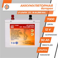 Акумулятор Lifepo4 12V-90 AH (BMS 80A/40A) метал