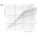 Плавка вставка (запобіжник) D02 gG 50A/400V 002212004