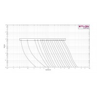 Плавка вставка (запобіжник) CH22x58 aM 2A/690V 002652038