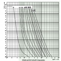 Плавка вставка (запобіжник) CH10x85 IN gPV 15A/1500V 002626309