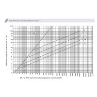 Плавка вставка (запобіжник) CH10x38 aM 1A/500V 002652010