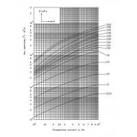 Автоматичний вимикач ETIMAT P10 2p C0,5 270521108