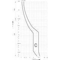 Автоматичний вимикач ETIMAT 6 3p C1,6 002145507