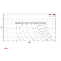 Плавка вставка (запобіжник) CH10x38 aM 20A/500V 002652018