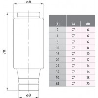 Плавка вставка (запобіжник) DIII gG 10A/690V 002313504