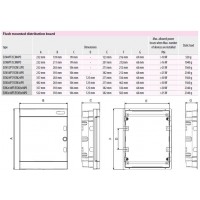 Розподільча коробка ECM18PO 001101019