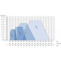 Газовий пальник URET URG 6AZ; (модульована) 256-890 кВт
