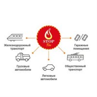 Автономный диск порошкового пожаротушения LogicPower Fire Stop V1.0M